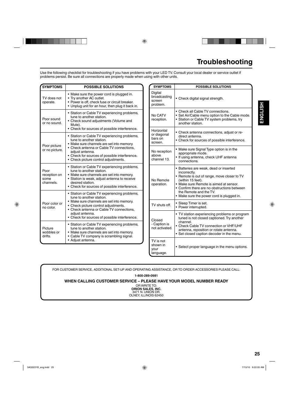 Troubleshooting, 25 english | Hitachi LE19S314 User Manual | Page 25 / 27