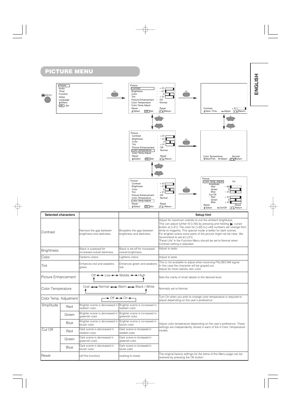 Picture menu, English | Hitachi 32PD5000 User Manual | Page 17 / 76