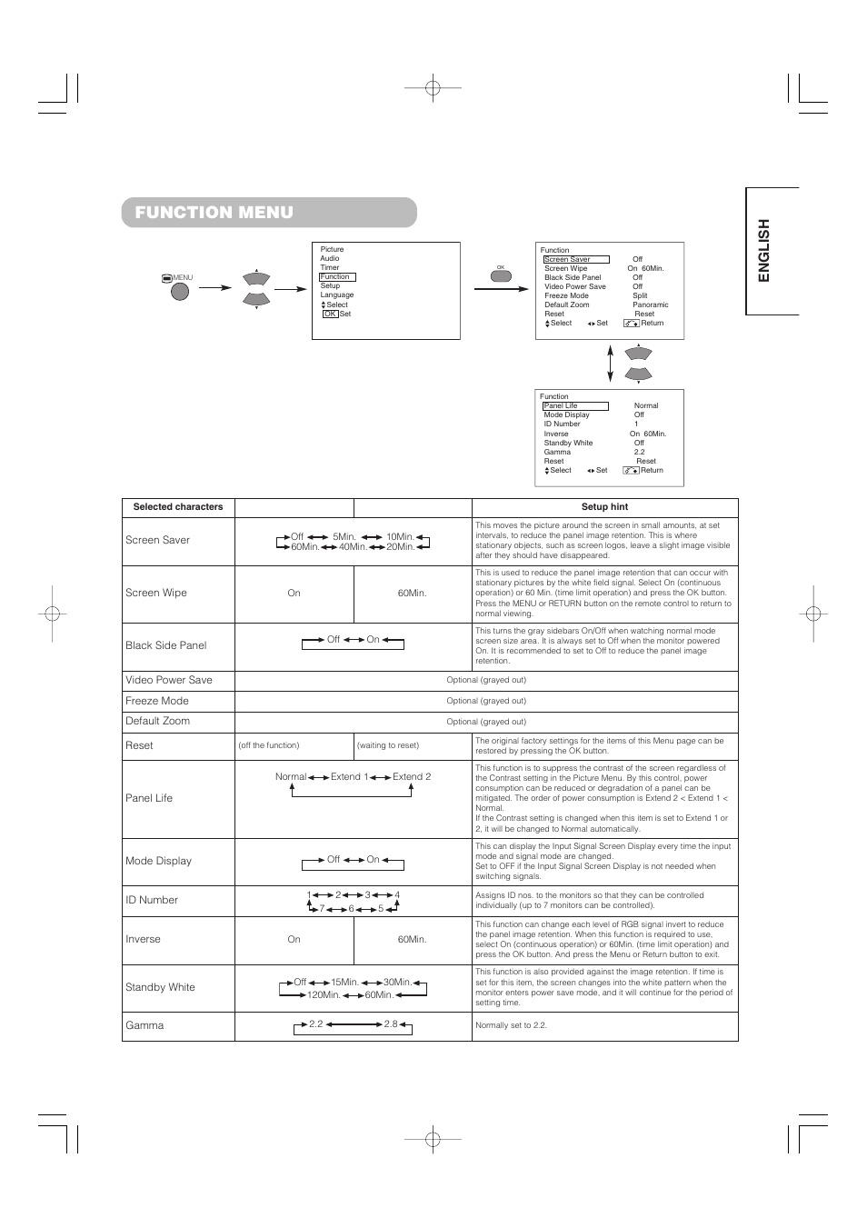 Function menu, English | Hitachi 32PD5000 User Manual | Page 19 / 76