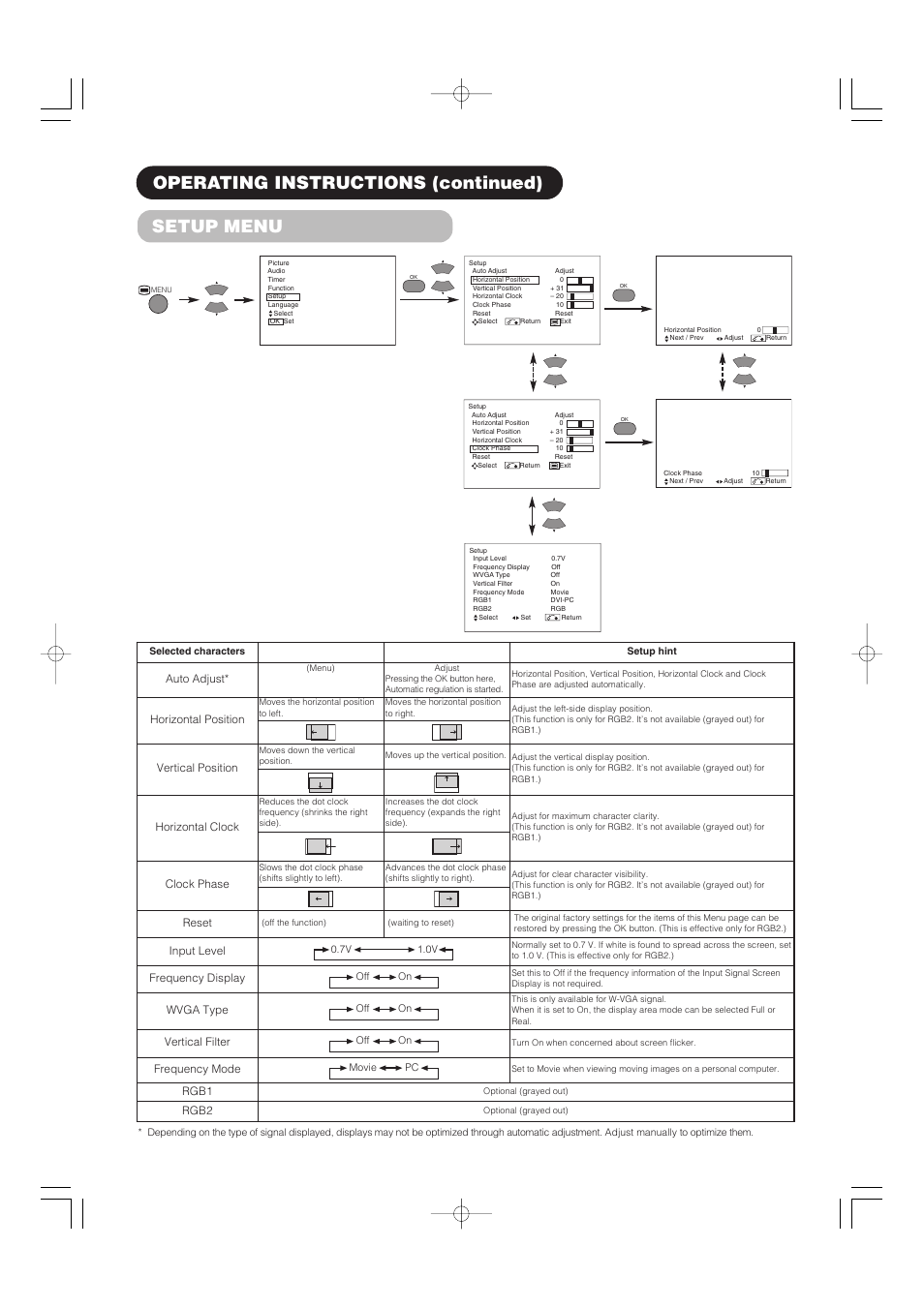 Setup menu, Operating instructions (continued) | Hitachi 32PD5000 User Manual | Page 20 / 76