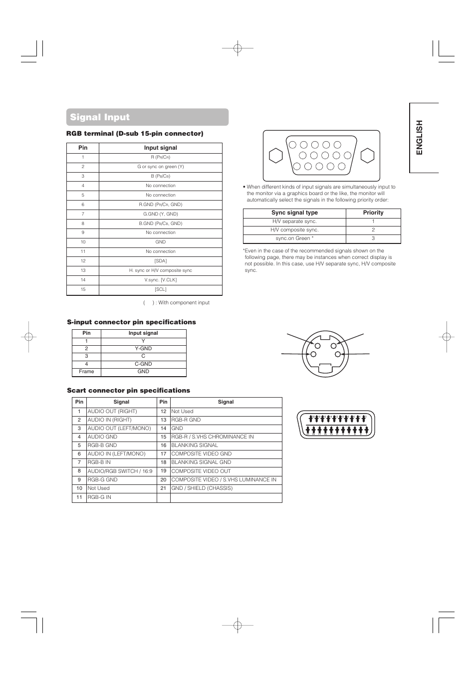 Signal input, English, S-input connector pin specifications | Scart connector pin specifications, Rgb terminal (d-sub 15-pin connector) | Hitachi 32PD5000 User Manual | Page 41 / 76