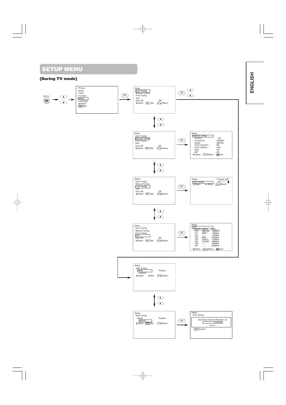 Setup menu, English, During tv mode | Hitachi 32PD5000 User Manual | Page 51 / 76