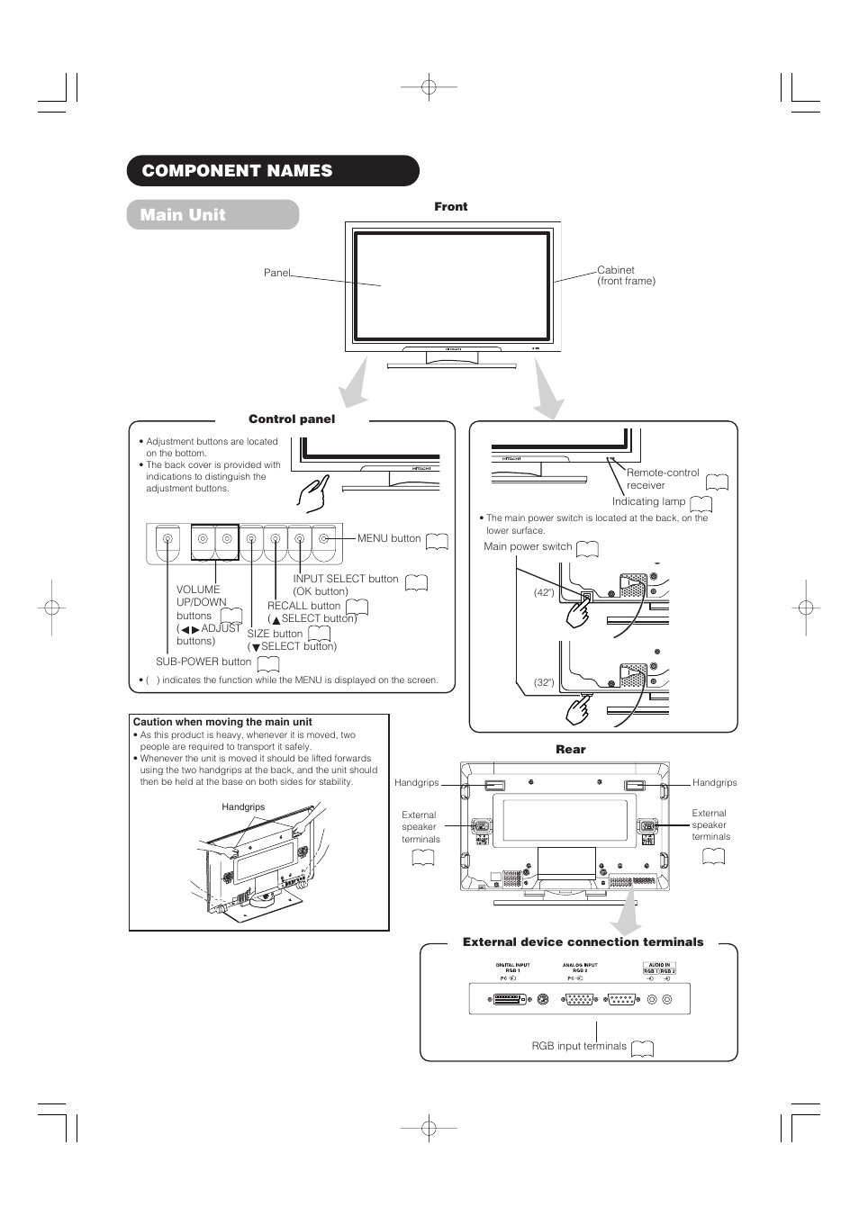 Component names, Main unit | Hitachi 32PD5000 User Manual | Page 8 / 76