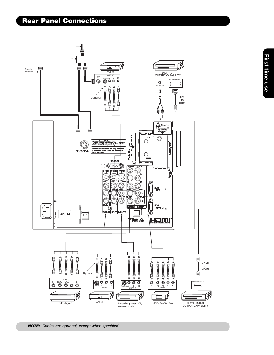 Rear panel connections, First time use | Hitachi 55HDS69 User Manual | Page 17 / 80