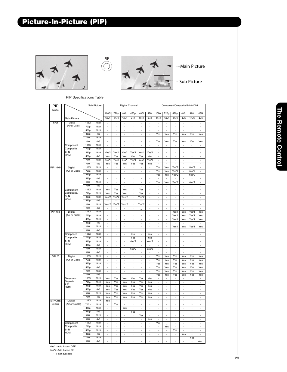 Picture-in-picture (pip), The remote contr ol, Main picture sub picture | Pip specifications table | Hitachi 55HDS69 User Manual | Page 29 / 80