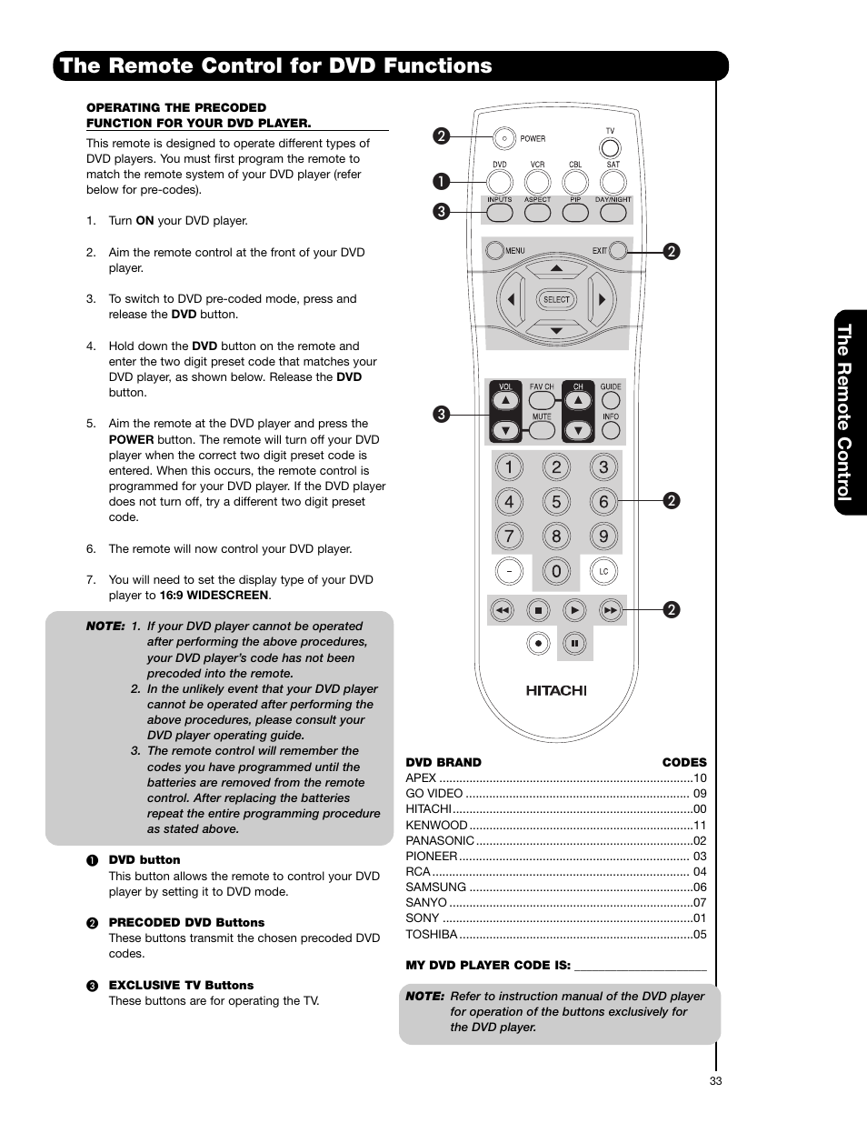 The remote control for dvd functions, The remote contr ol | Hitachi 55HDS69 User Manual | Page 33 / 80