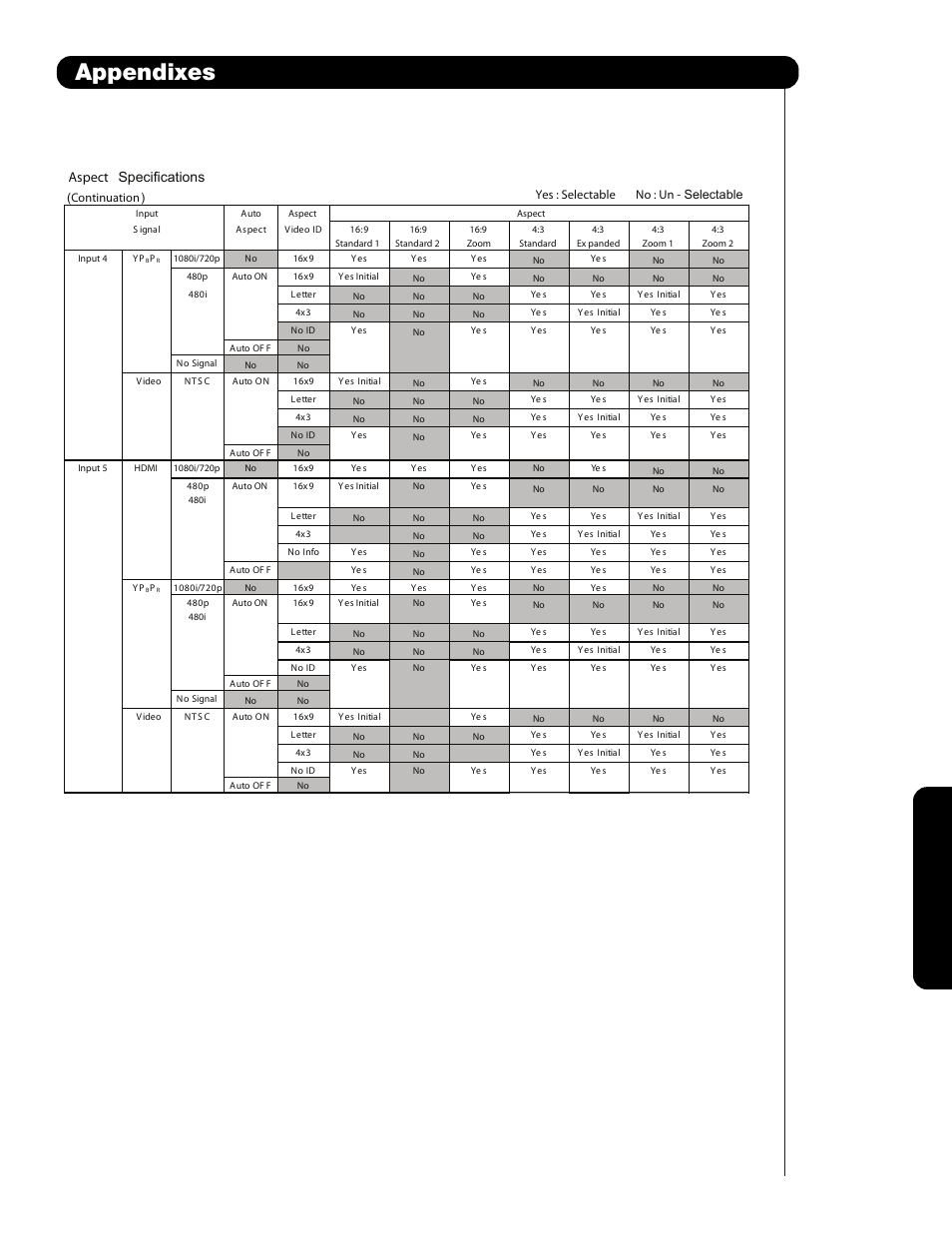 Appendixes, Aspect specifications | Hitachi 55HDS69 User Manual | Page 77 / 80