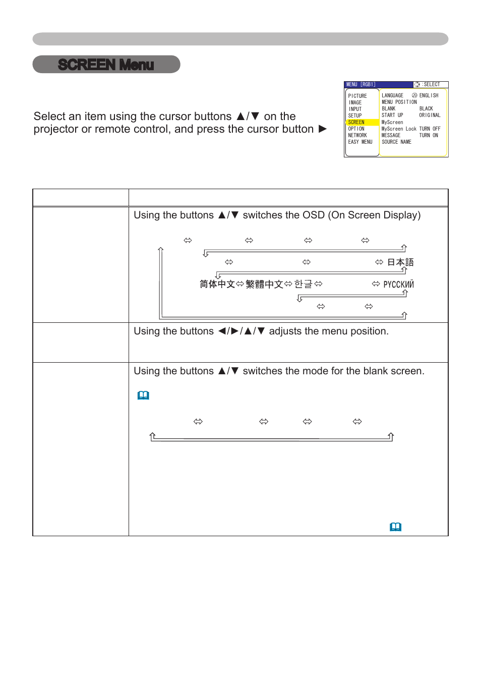 Screen menu | Hitachi CP-X265 User Manual | Page 37 / 66