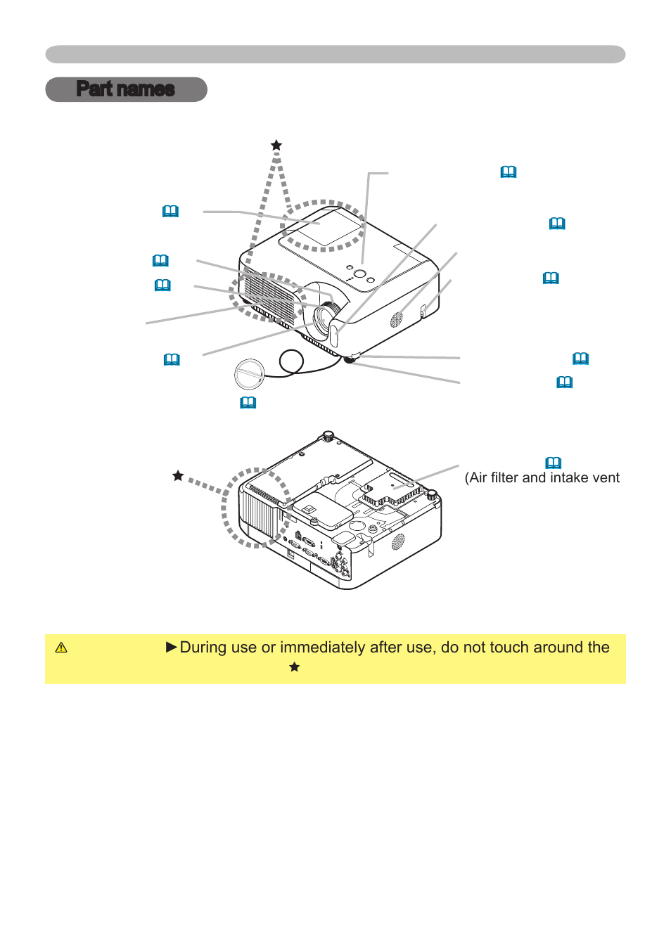 Projector, Front-right side, Part names | Hitachi CP-X265 User Manual | Page 4 / 66