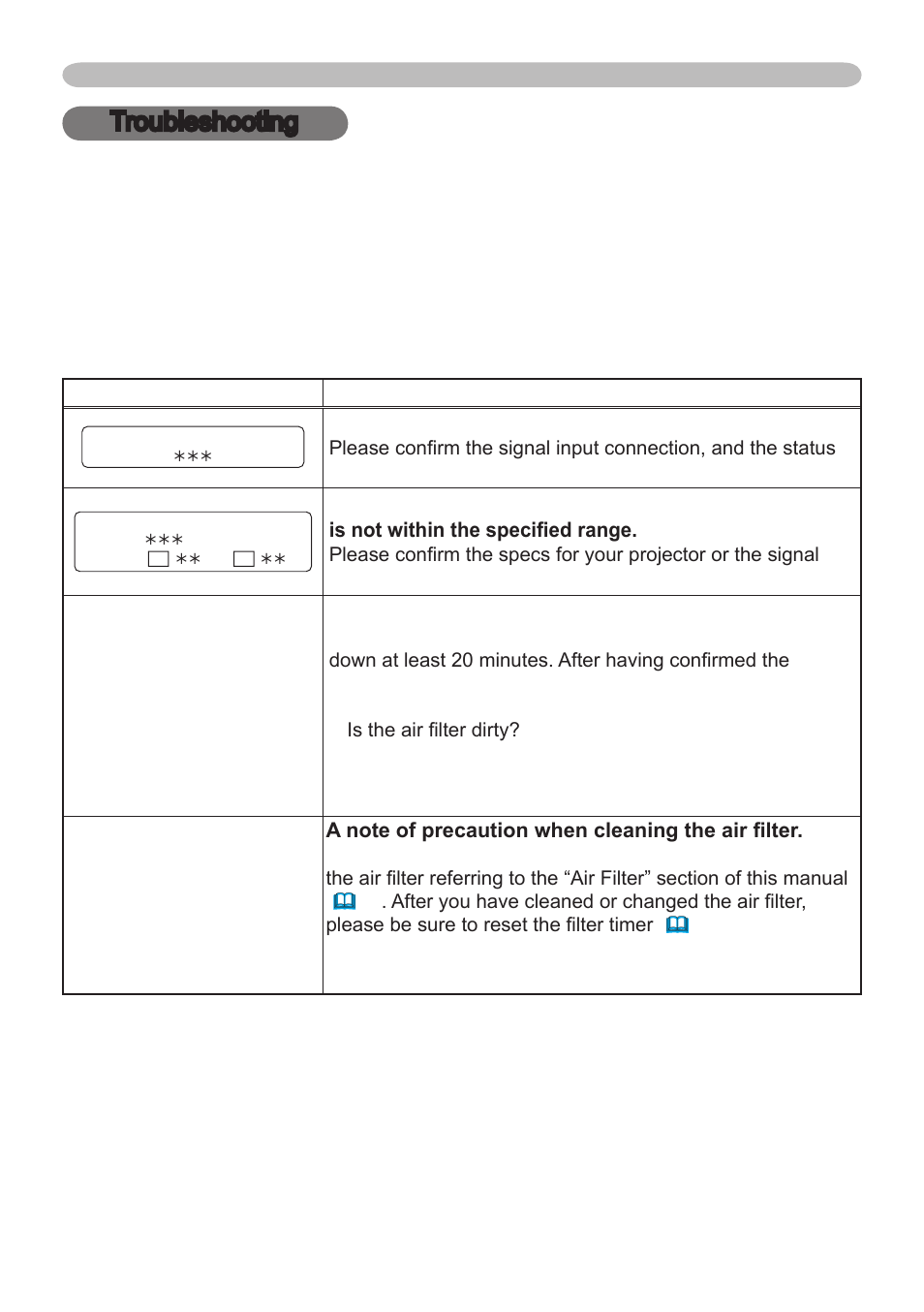 Troubleshooting related messages | Hitachi CP-X265 User Manual | Page 59 / 66