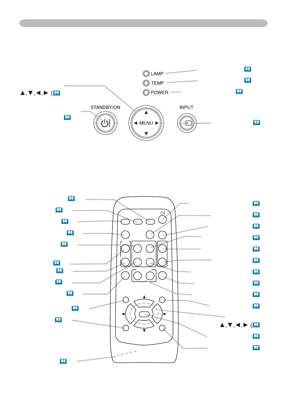 Remote control, Control buttons | Hitachi CP-X265 User Manual | Page 6 / 66