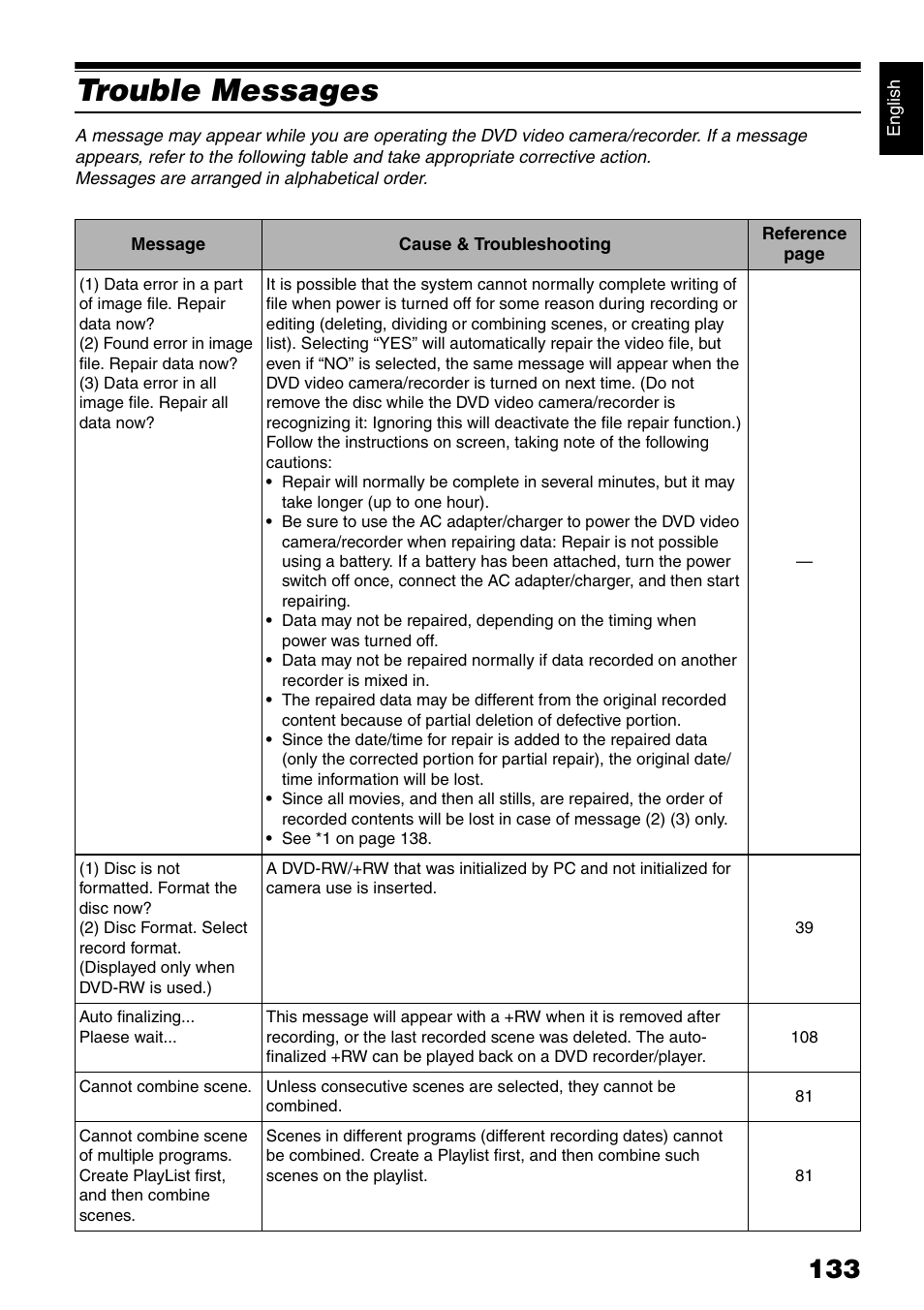 Trouble messages | Hitachi DZ-B35A User Manual | Page 133 / 167