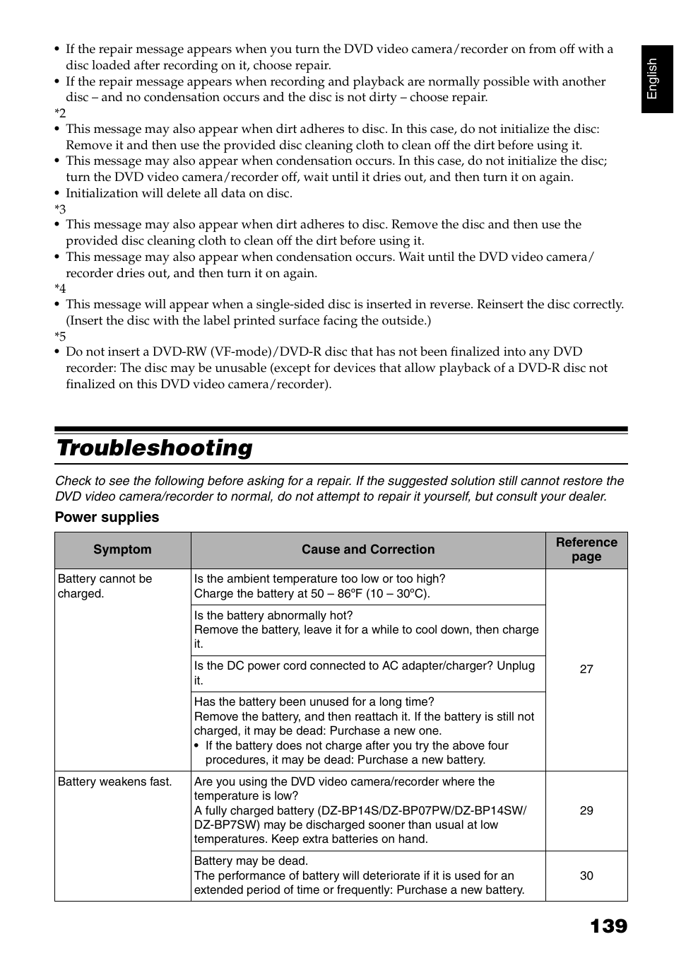 Troubleshooting | Hitachi DZ-B35A User Manual | Page 139 / 167