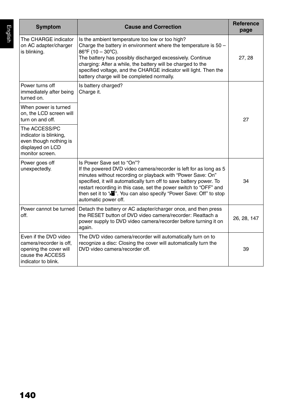 Hitachi DZ-B35A User Manual | Page 140 / 167