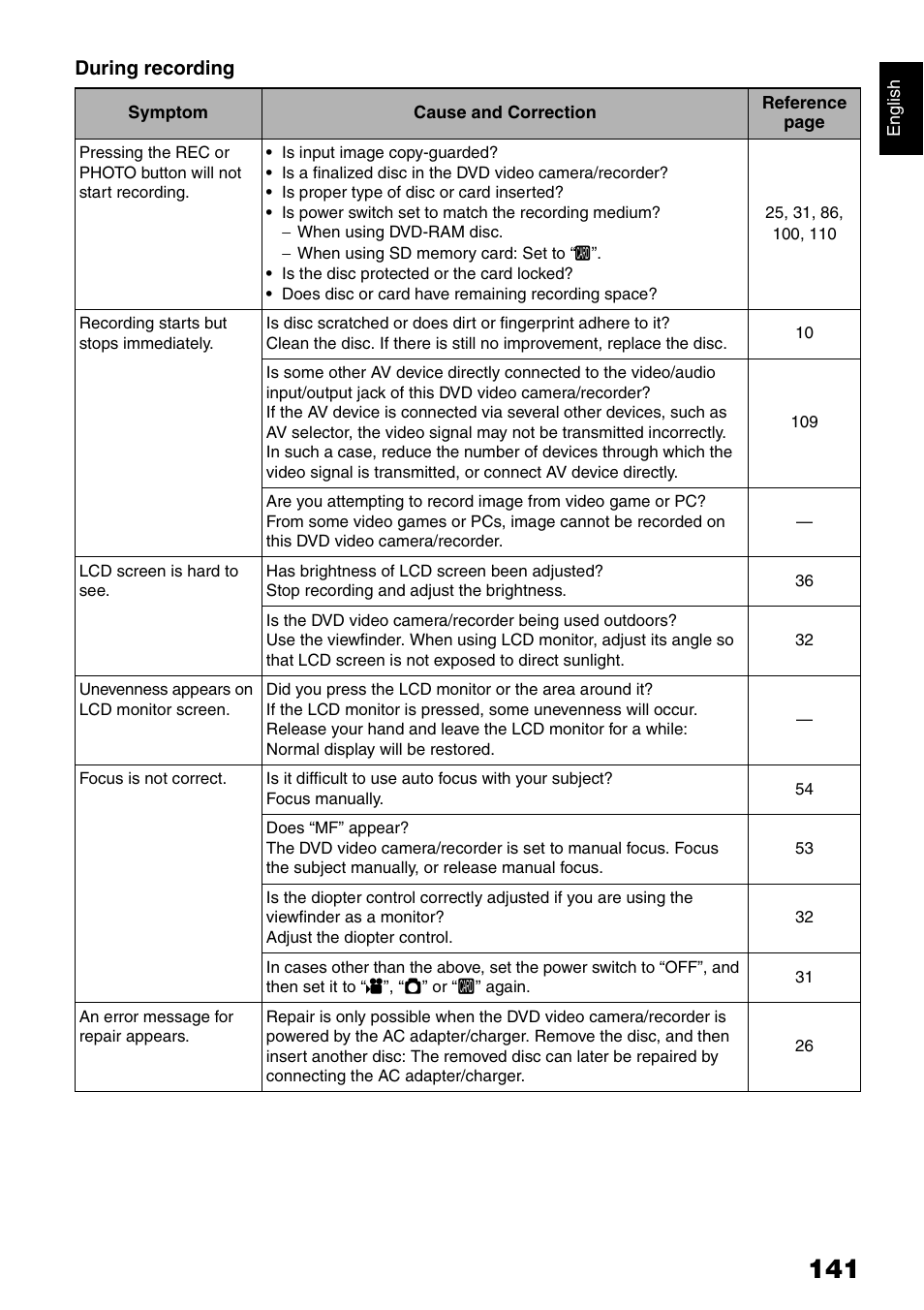 Hitachi DZ-B35A User Manual | Page 141 / 167