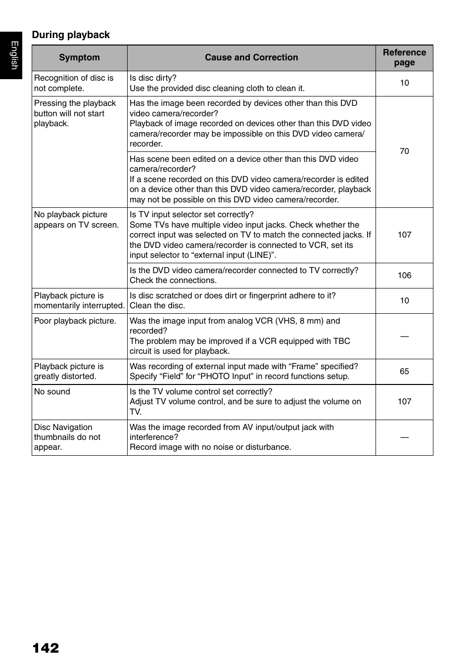 Hitachi DZ-B35A User Manual | Page 142 / 167