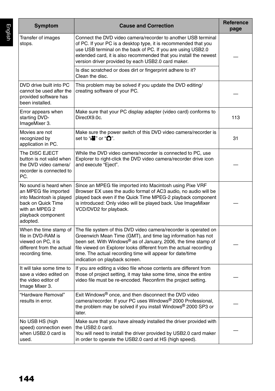 Hitachi DZ-B35A User Manual | Page 144 / 167