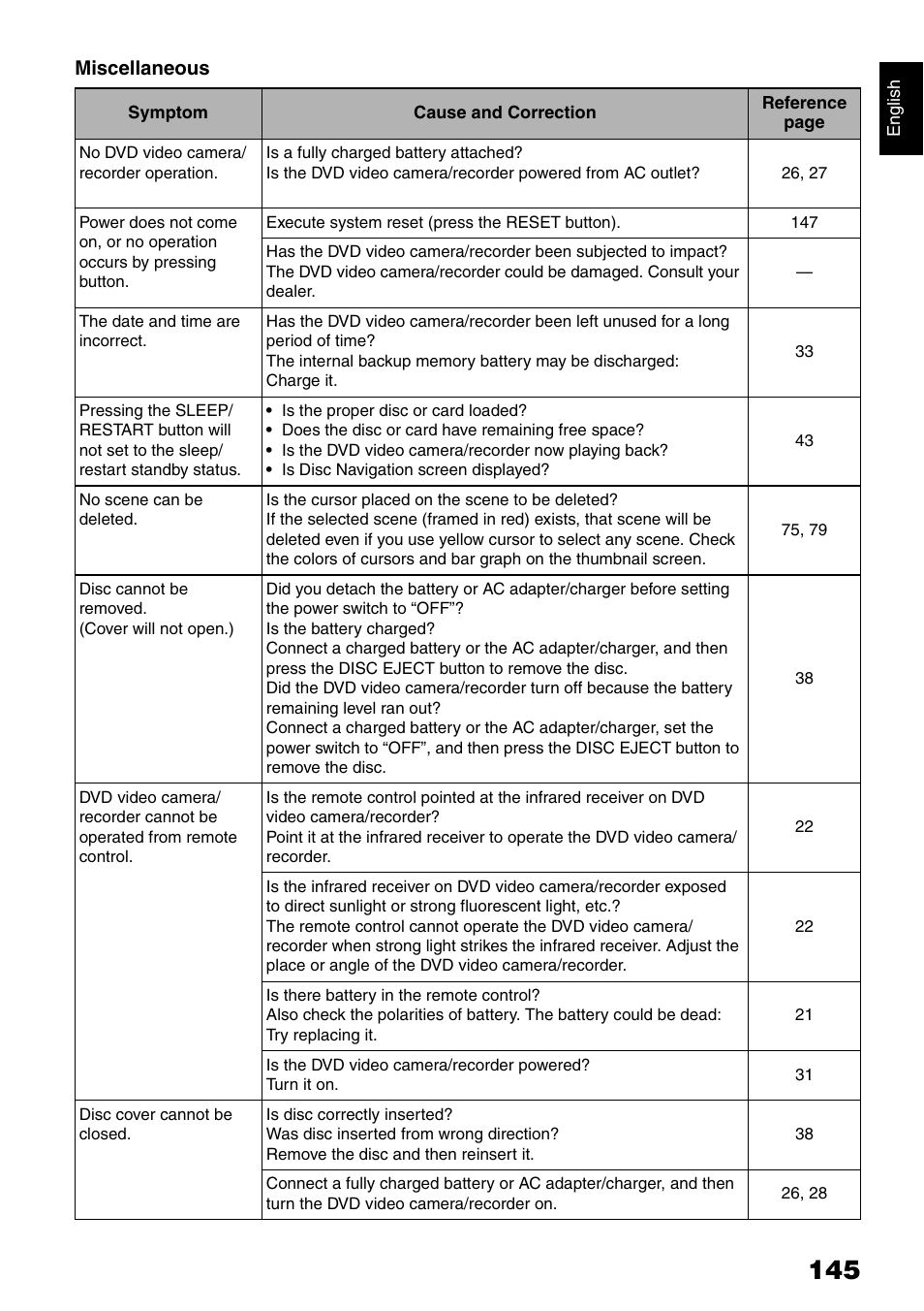 Hitachi DZ-B35A User Manual | Page 145 / 167