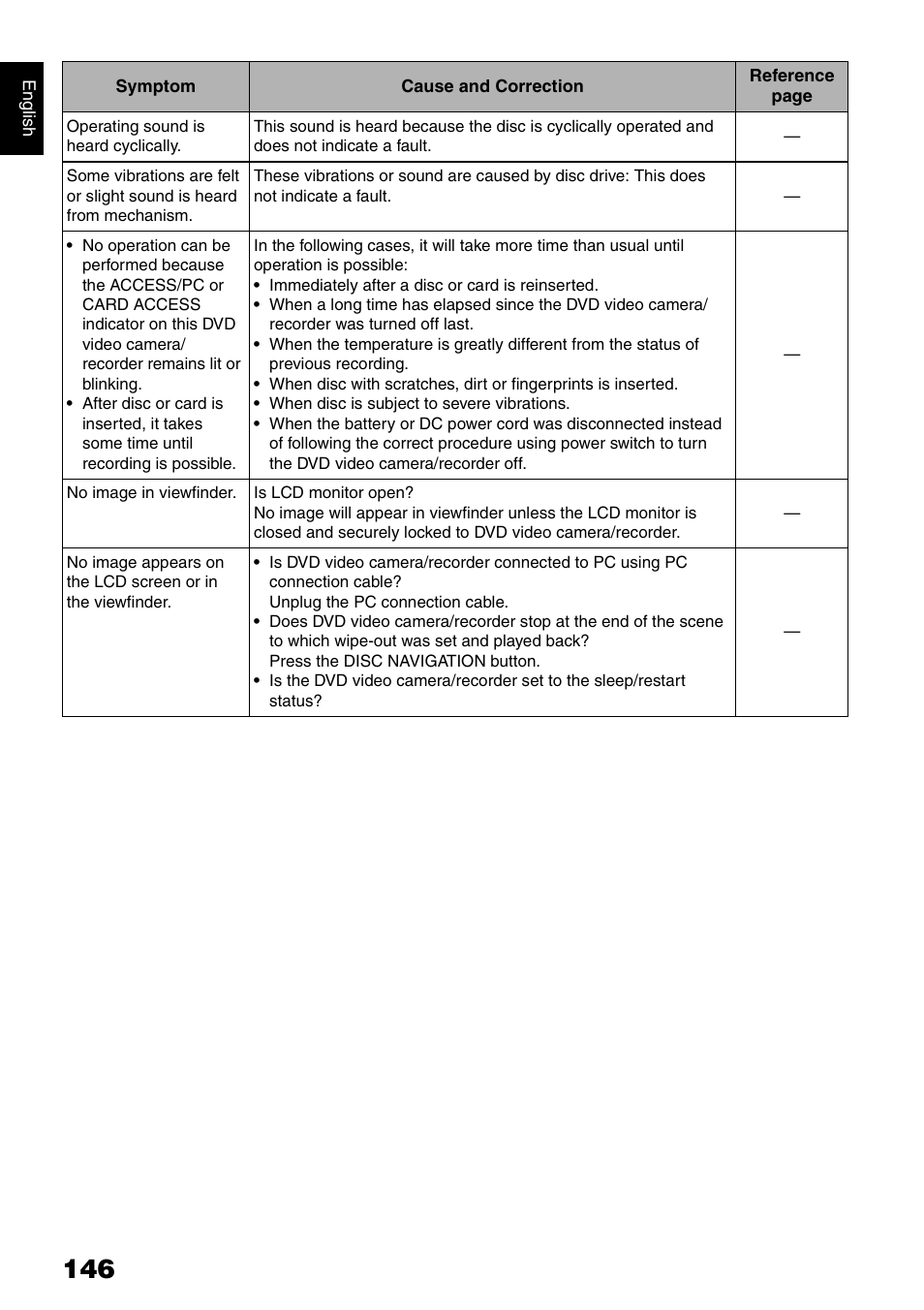 Hitachi DZ-B35A User Manual | Page 146 / 167