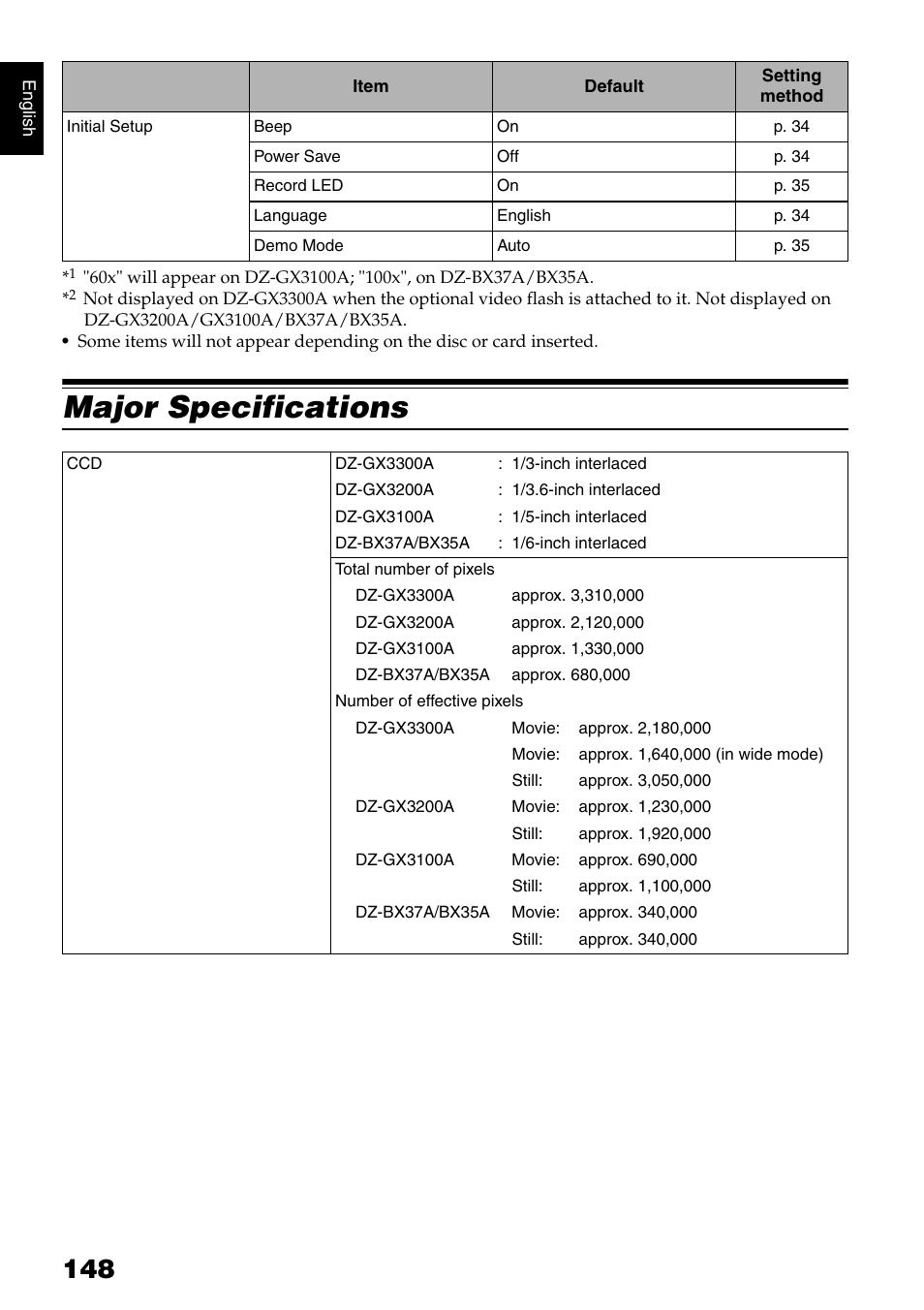 Major specifications | Hitachi DZ-B35A User Manual | Page 148 / 167