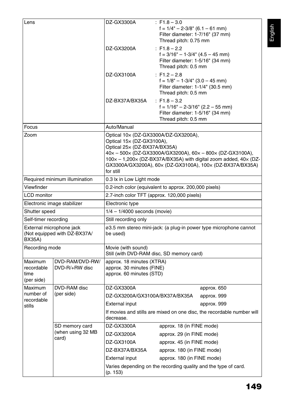 Hitachi DZ-B35A User Manual | Page 149 / 167