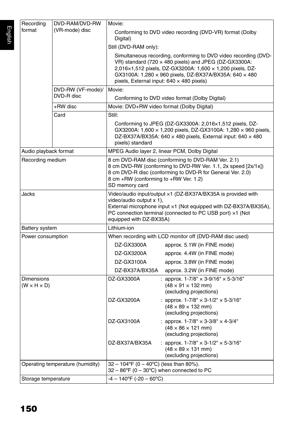 Hitachi DZ-B35A User Manual | Page 150 / 167