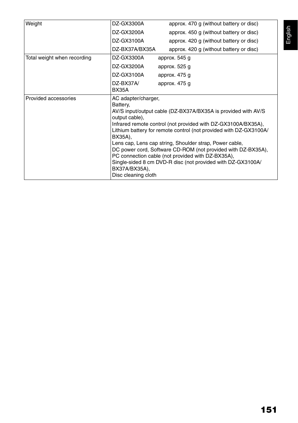 Hitachi DZ-B35A User Manual | Page 151 / 167