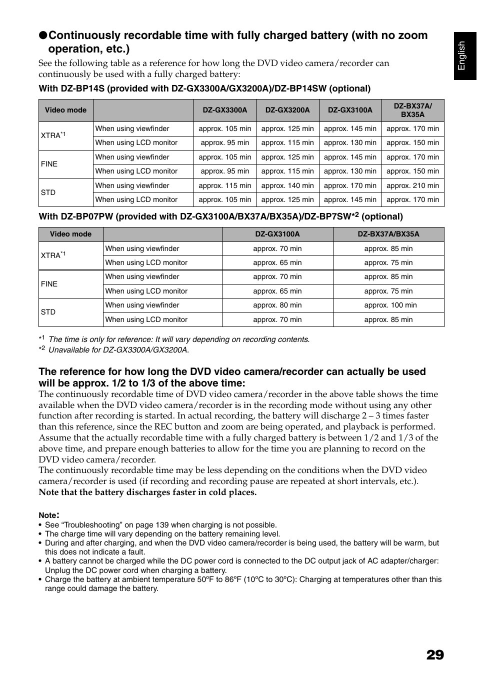 Hitachi DZ-B35A User Manual | Page 29 / 167