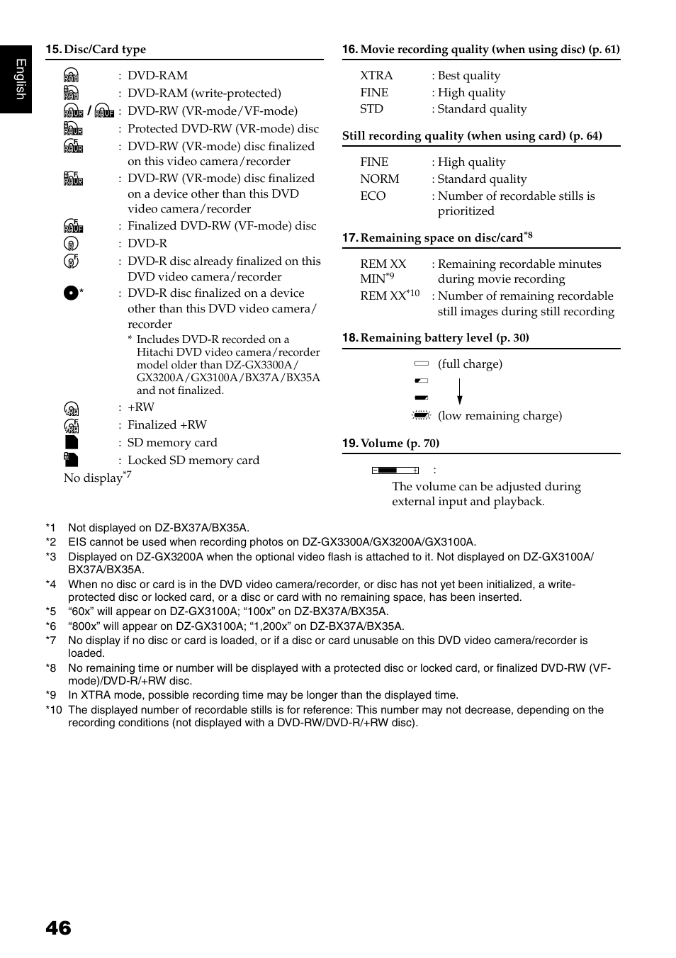 Hitachi DZ-B35A User Manual | Page 46 / 167