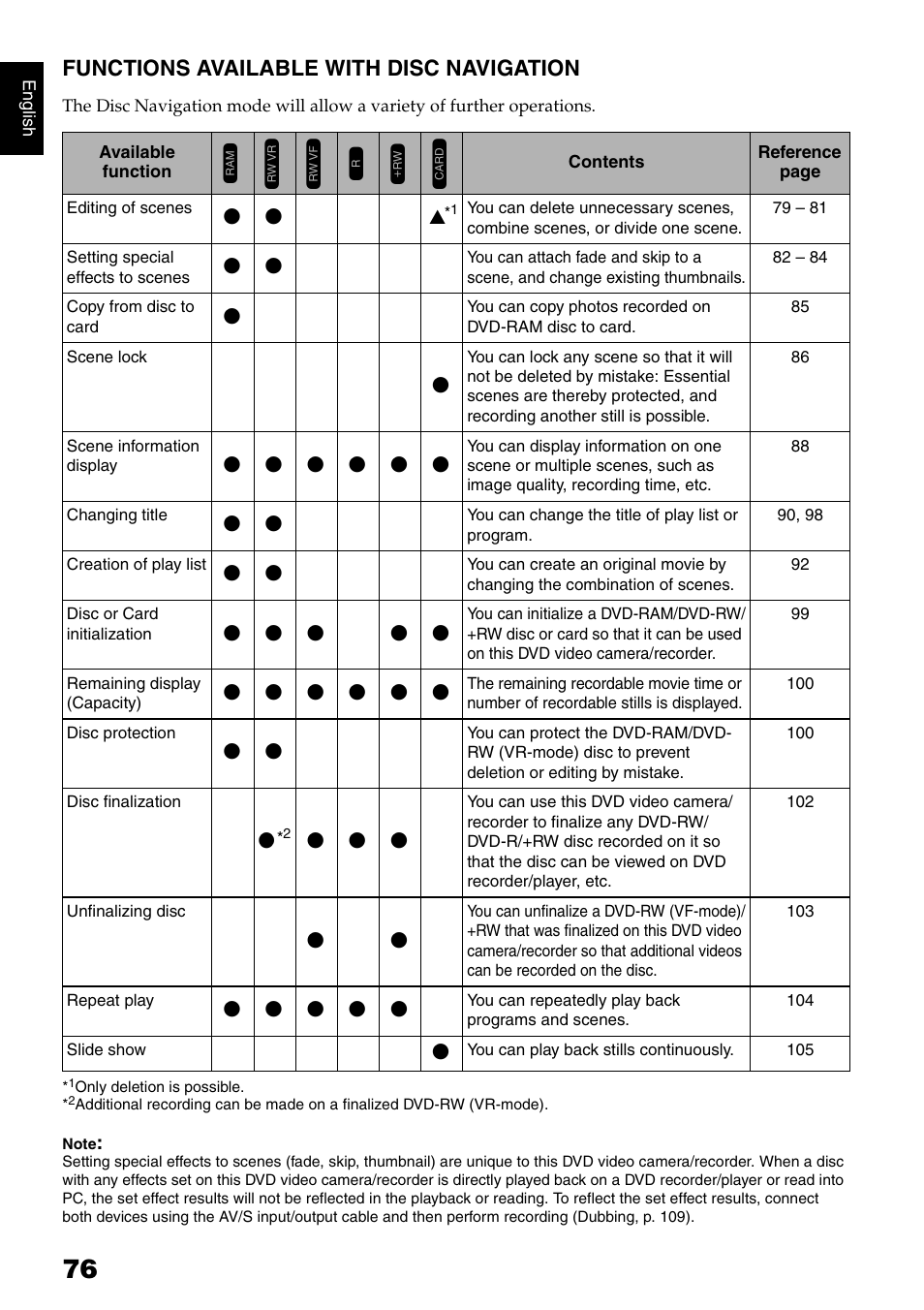 Functions available with disc navigation | Hitachi DZ-B35A User Manual | Page 76 / 167