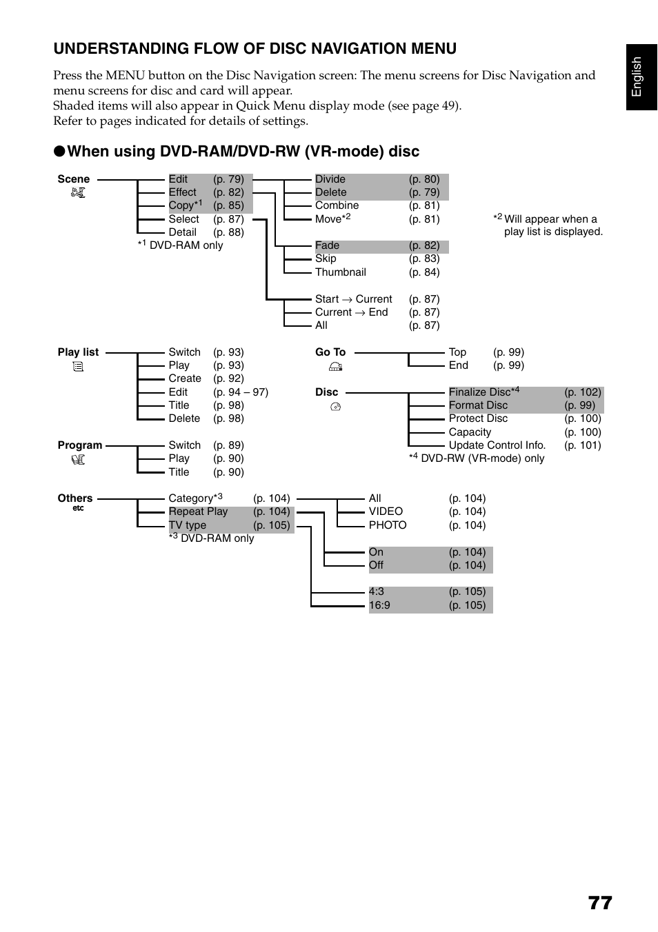 Understanding flow of disc navigation menu, When using dvd-ram/dvd-rw (vr-mode) disc | Hitachi DZ-B35A User Manual | Page 77 / 167