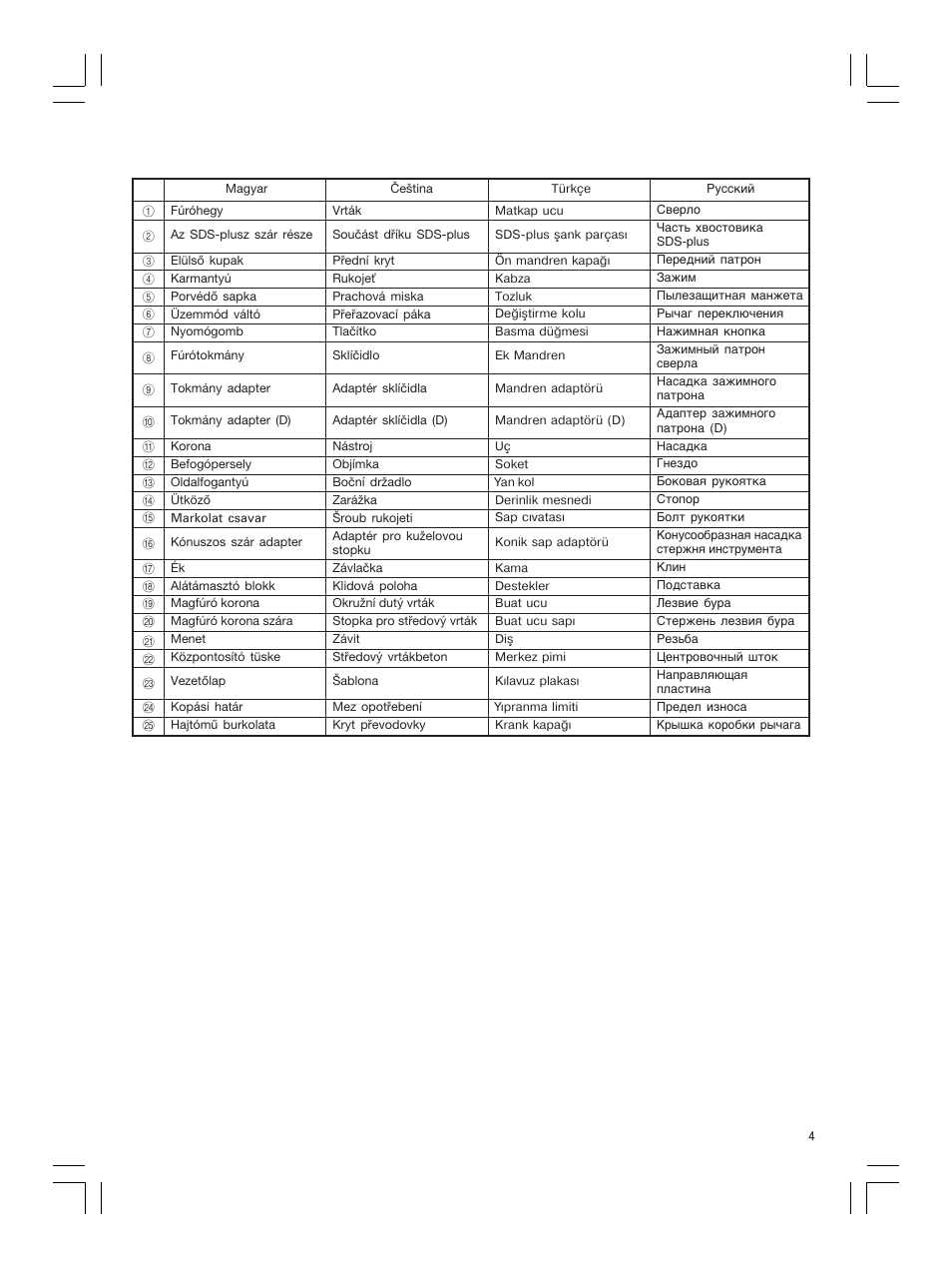 Hitachi DH 30PC2 User Manual | Page 5 / 82