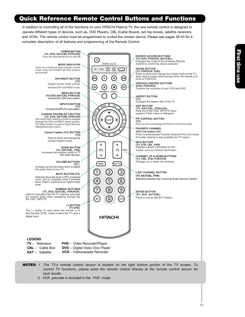 Firs t tim e u se | Hitachi P50X901 User Manual | Page 11 / 192