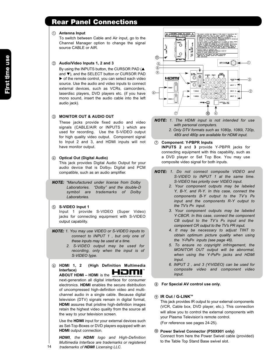Rear panel connections | Hitachi P50X901 User Manual | Page 14 / 192