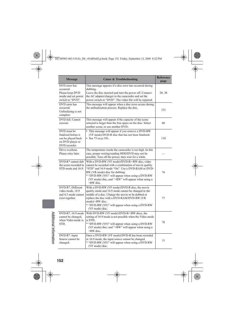 Hitachi DZ-HS803A User Manual | Page 152 / 191