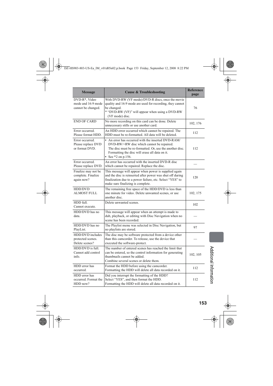 Hitachi DZ-HS803A User Manual | Page 153 / 191