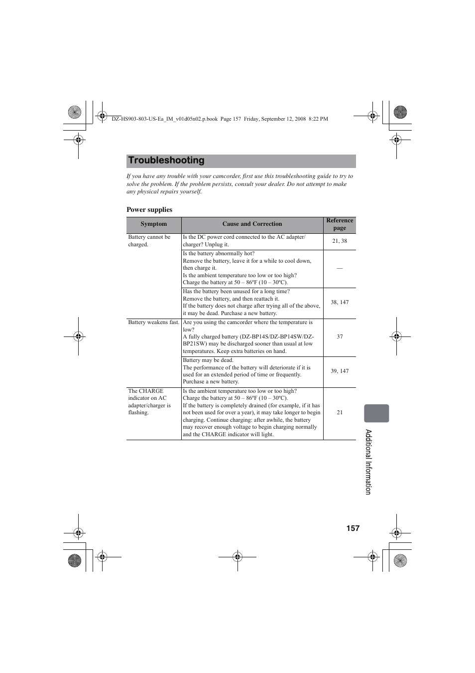 Troubleshooting | Hitachi DZ-HS803A User Manual | Page 157 / 191