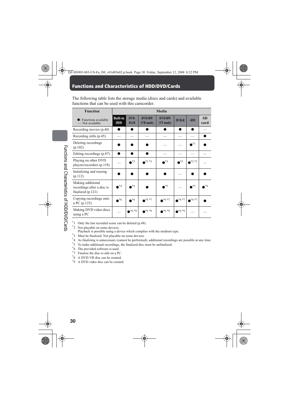 Functions and characteristics of hdd/dvd/cards | Hitachi DZ-HS803A User Manual | Page 30 / 191