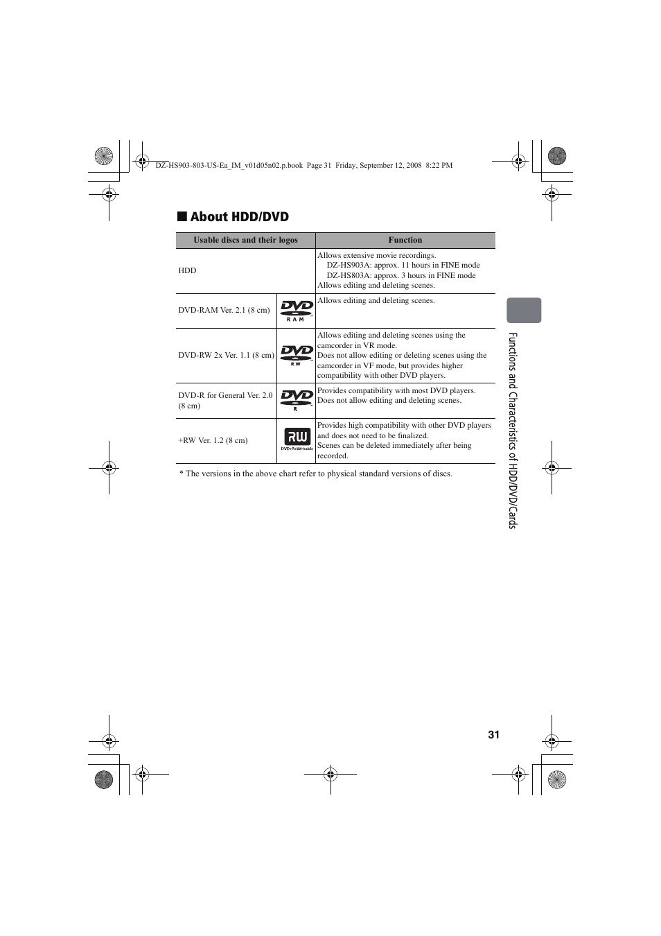 About hdd/dvd | Hitachi DZ-HS803A User Manual | Page 31 / 191