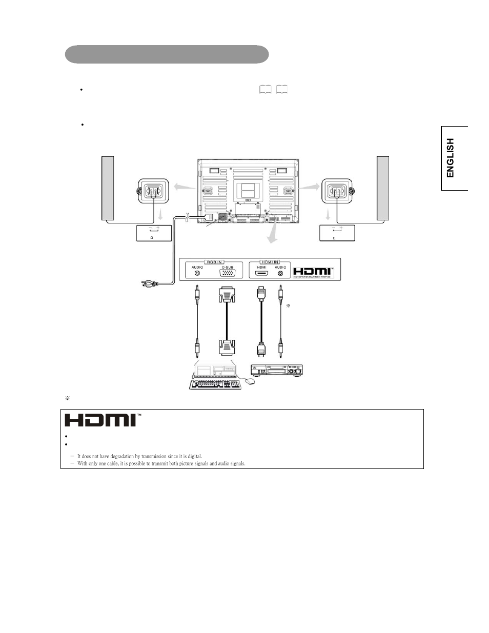 English connecting to a pc or a hdmi device | Hitachi CMP4221 User Manual | Page 14 / 38