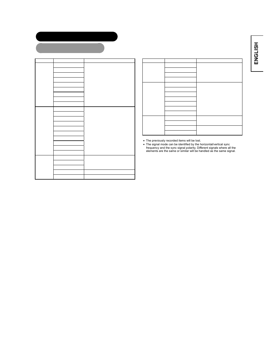 English other features automatic store, Picture, Image | Audio, Function, Setup 1, Setup 2 | Hitachi CMP4221 User Manual | Page 29 / 38