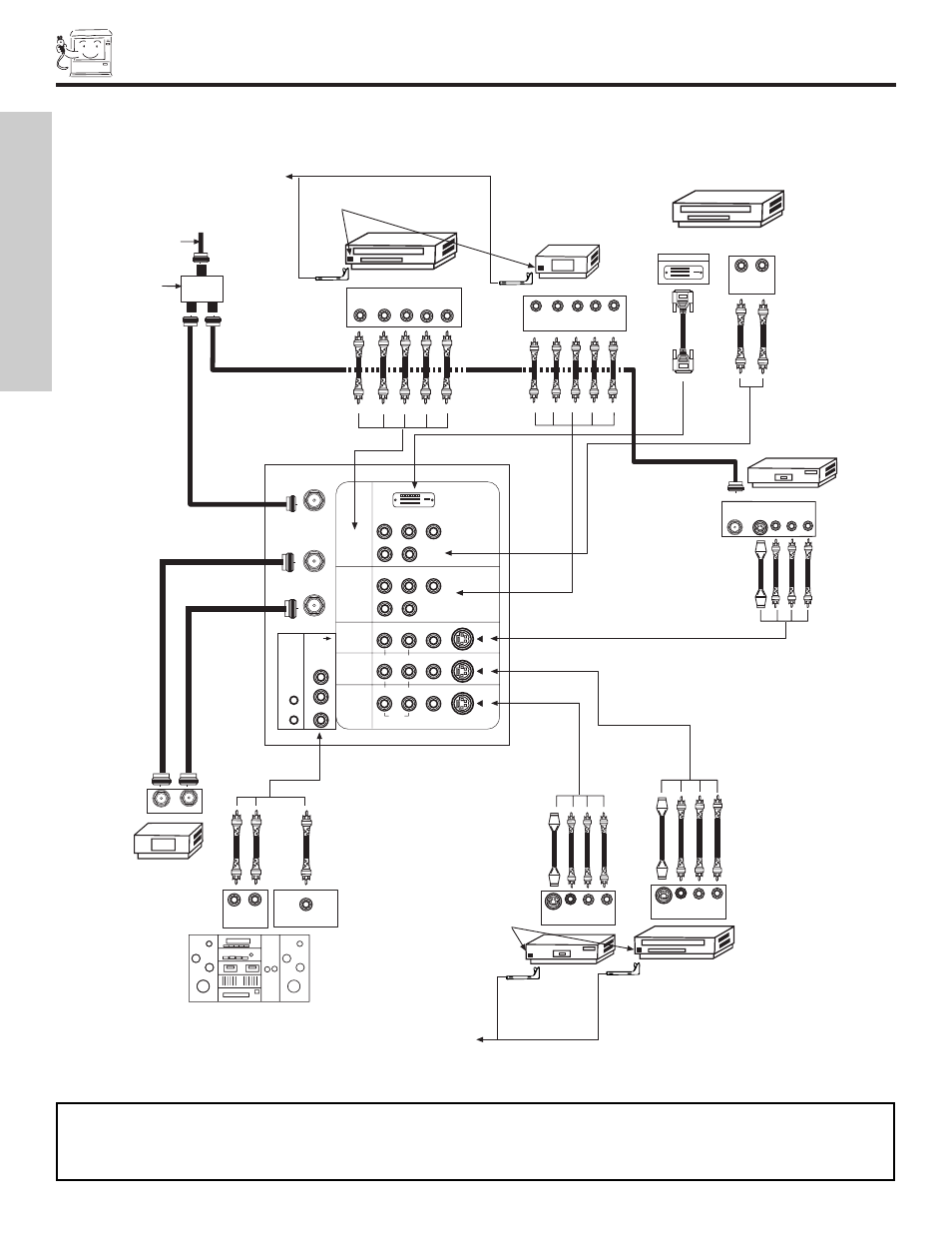 Rear panel connections, First time use, Typical full-feature setup | Hitachi 50V500 User Manual | Page 12 / 84