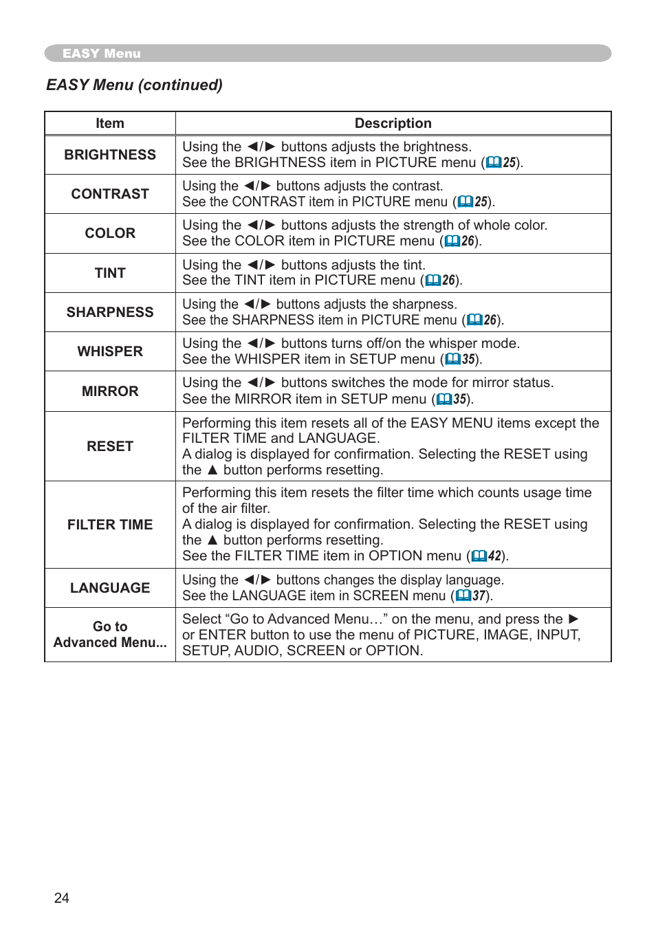 Hitachi CP-X600 User Manual | Page 24 / 64