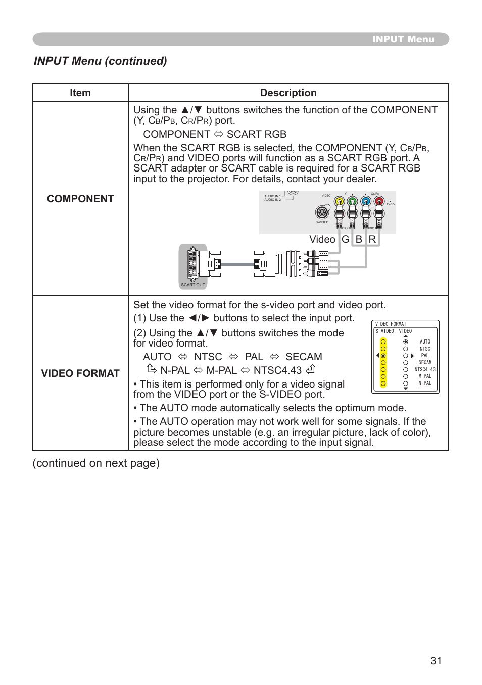 Input menu (continued), Continued on next page), Video g b r | Input menu | Hitachi CP-X600 User Manual | Page 31 / 64