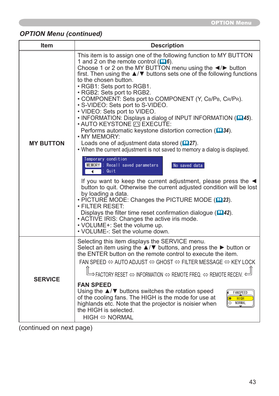 Hitachi CP-X600 User Manual | Page 43 / 64