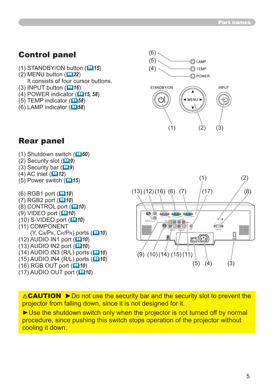 Control panel, Rear panel, Part names | Hitachi CP-X600 User Manual | Page 5 / 64