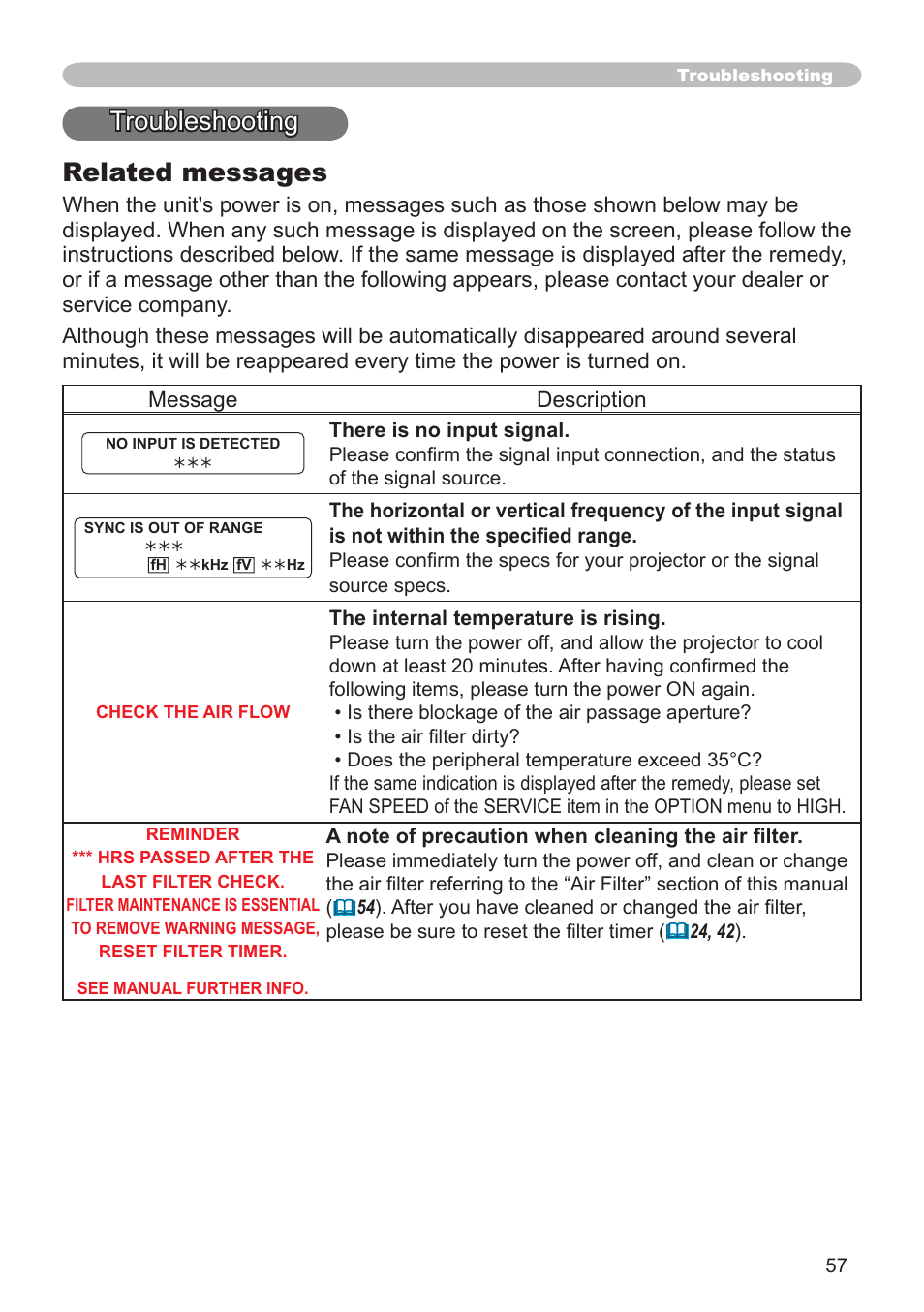 Troubleshooting related messages | Hitachi CP-X600 User Manual | Page 57 / 64