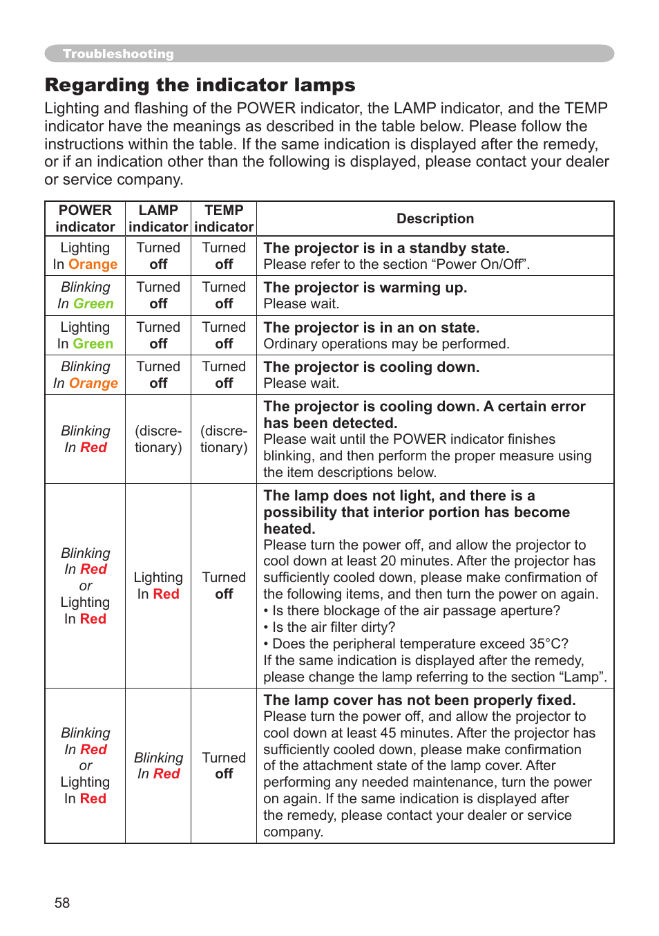 Regarding the indicator lamps | Hitachi CP-X600 User Manual | Page 58 / 64