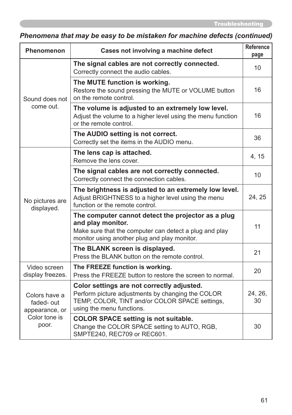 Hitachi CP-X600 User Manual | Page 61 / 64