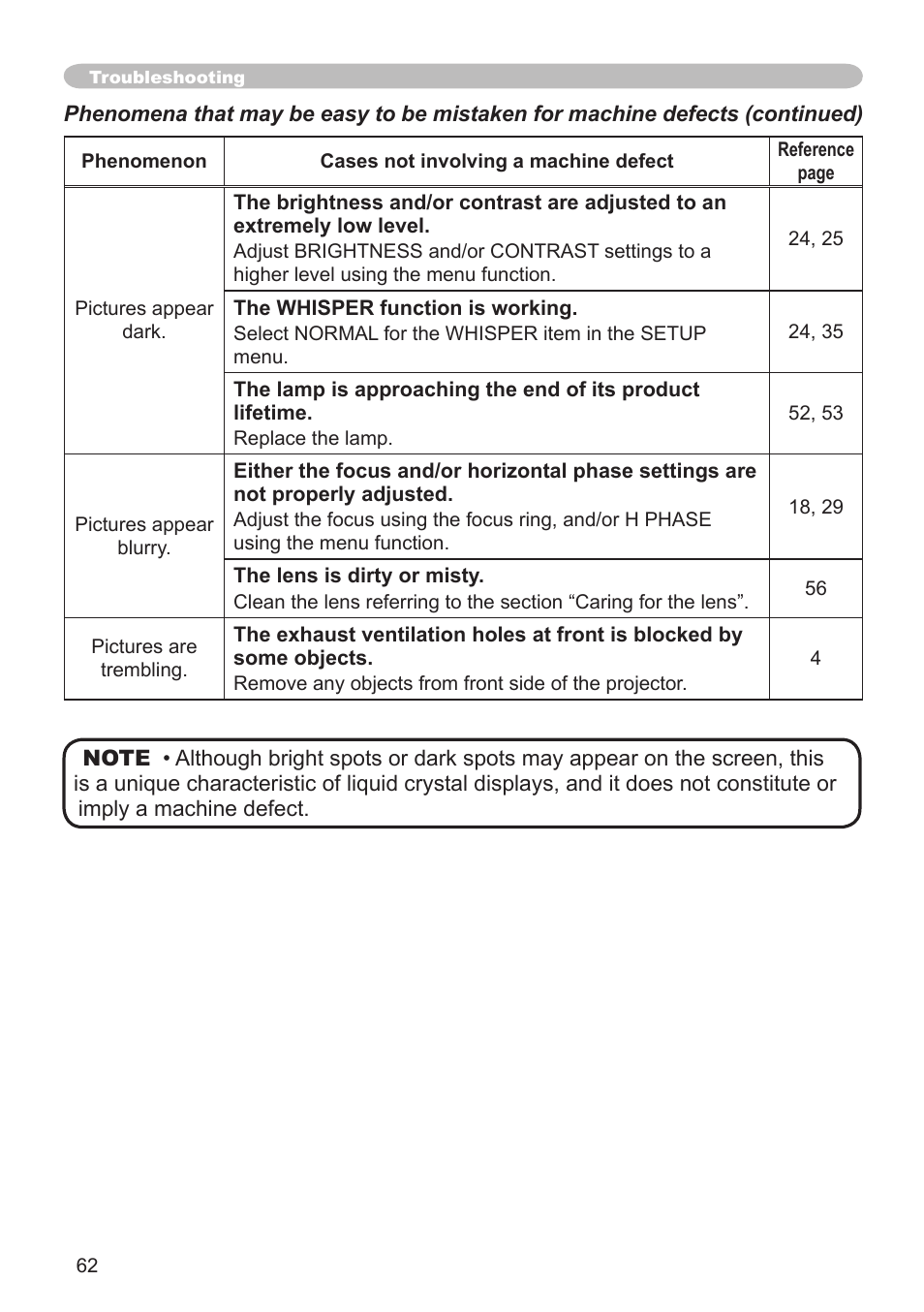 Hitachi CP-X600 User Manual | Page 62 / 64